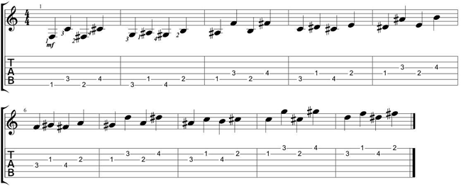 Técnica na guitarra
