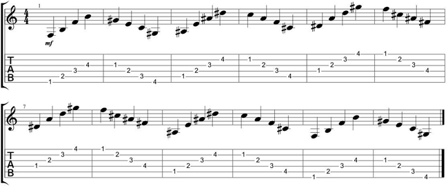 Técnica na guitarra