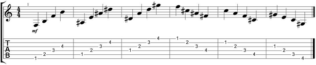 Técnica na guitarra