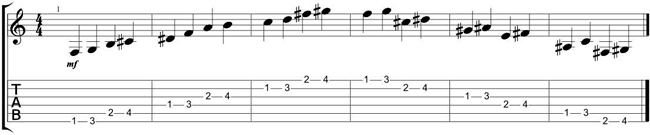 Técnica na guitarra