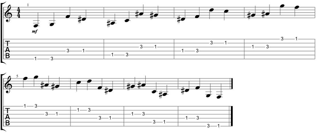 Técnica na guitarra