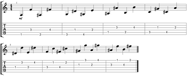 Técnica na guitarra